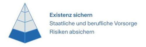 Existenz sichern