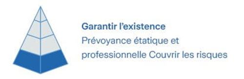 Garantir existence