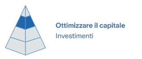Ottimizzare capitale