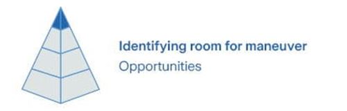 Pyramid identifying room for maneuver