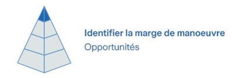 Pyramide identifier marge de manoeuvre