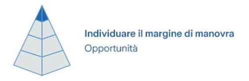 Individuare margine manovra