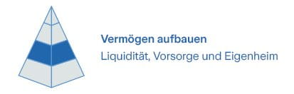 Costruire patrimonio