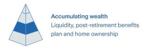 Pyramid Accumulating wealth