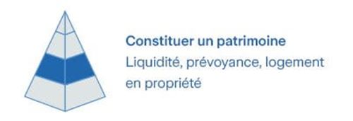 Pyramide consituer patrimoine