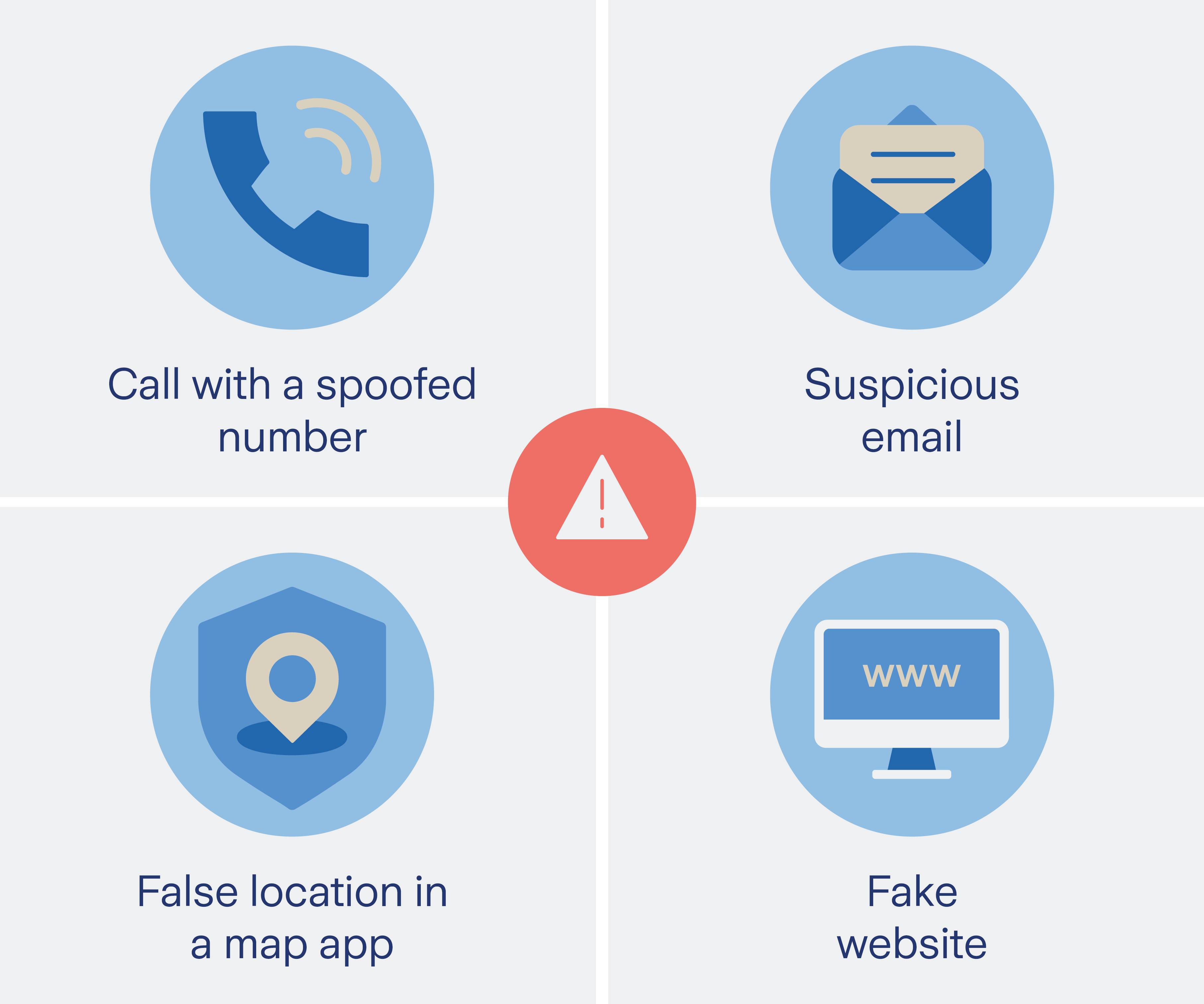 Graphic Recognize spoofing