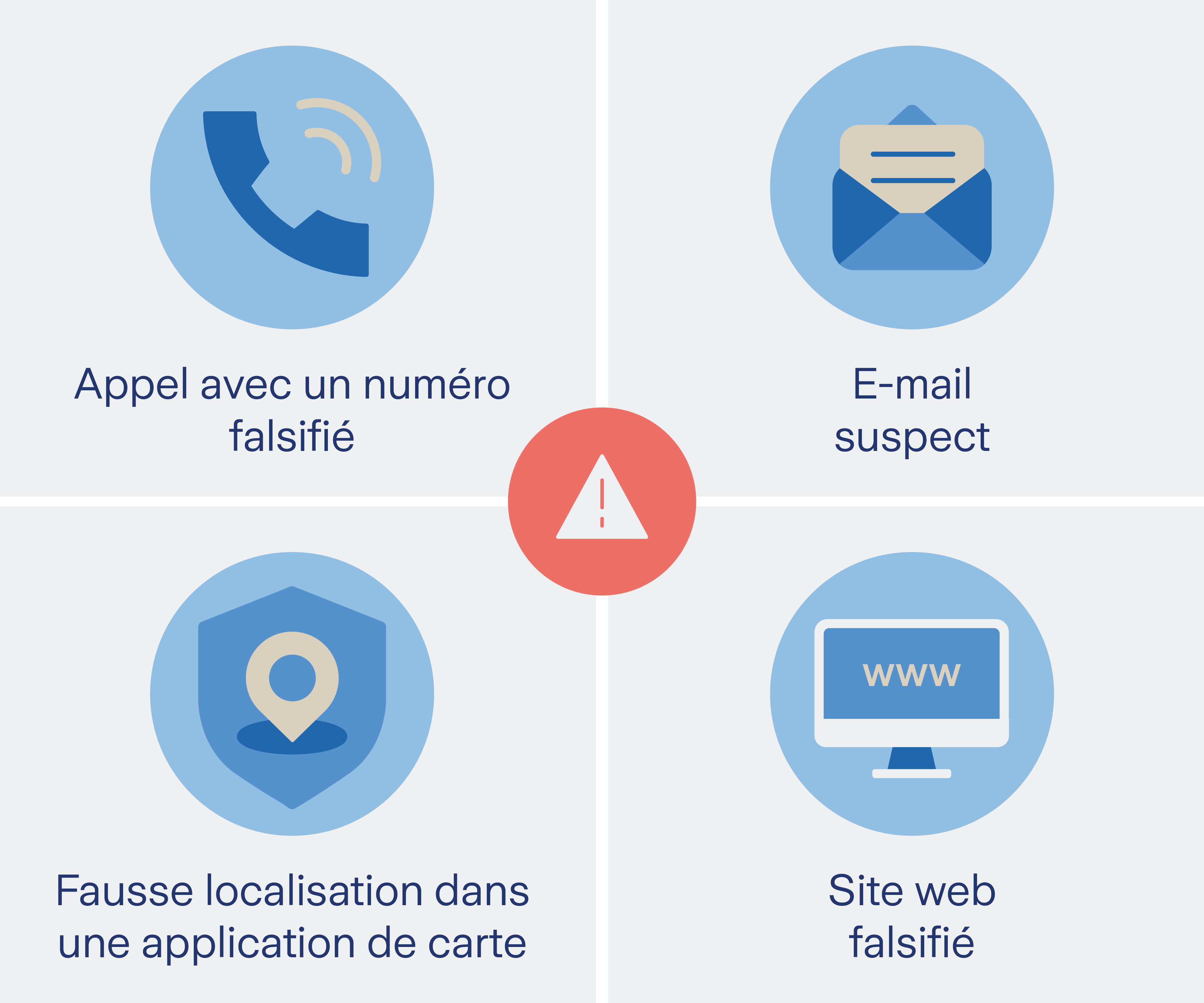 Graphique détecter l'usurpation