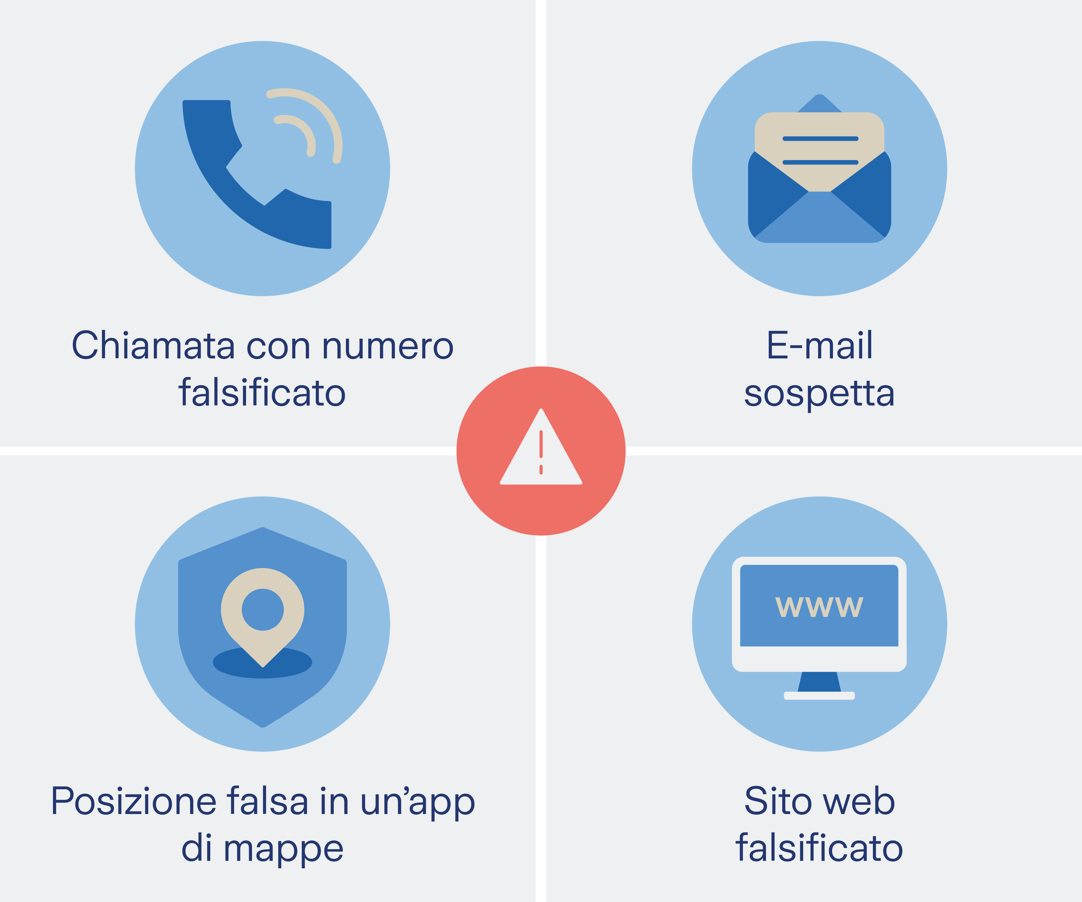 Grafica Riconoscere lo spoofing