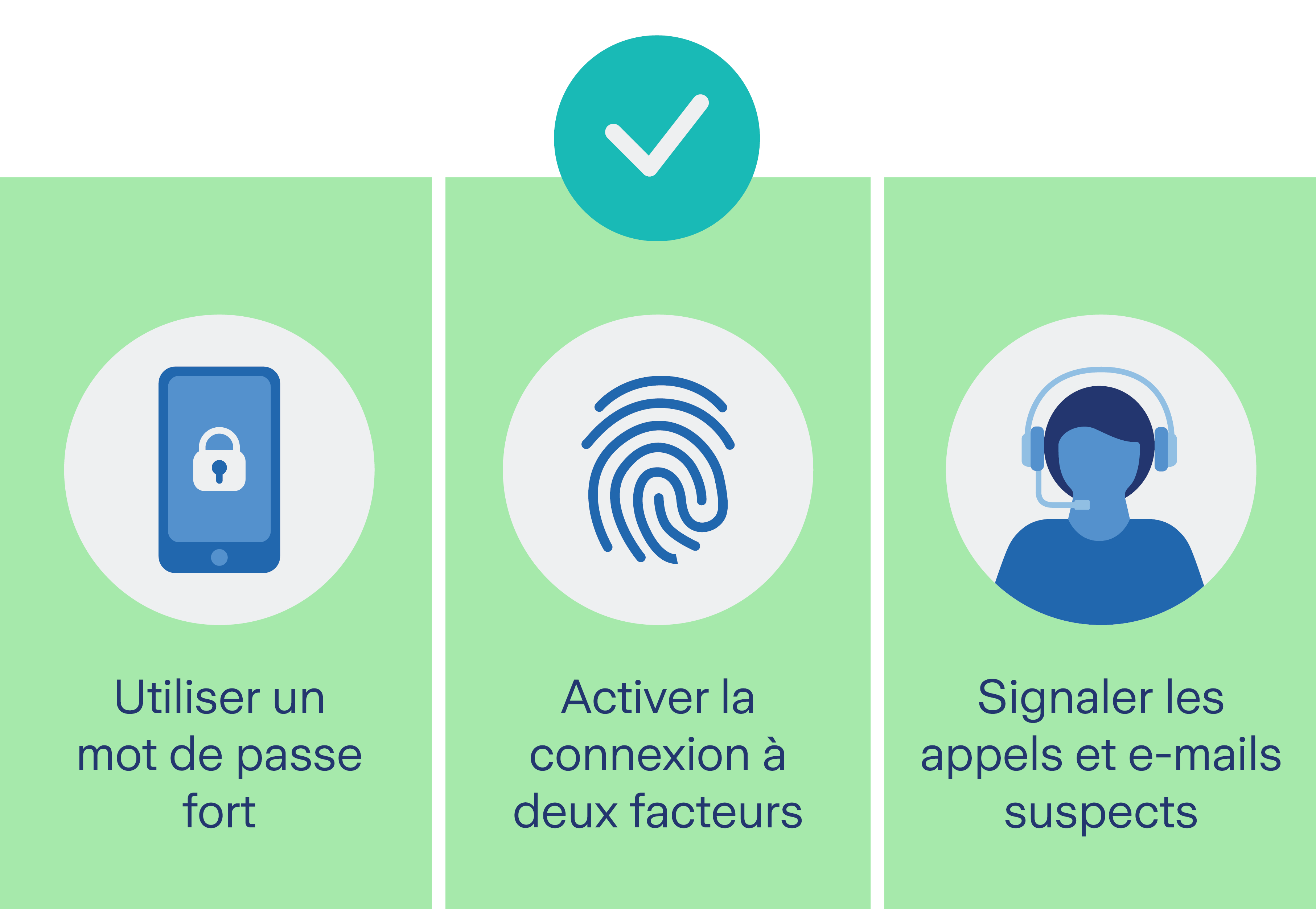 Graphique protection contre l'usurpation