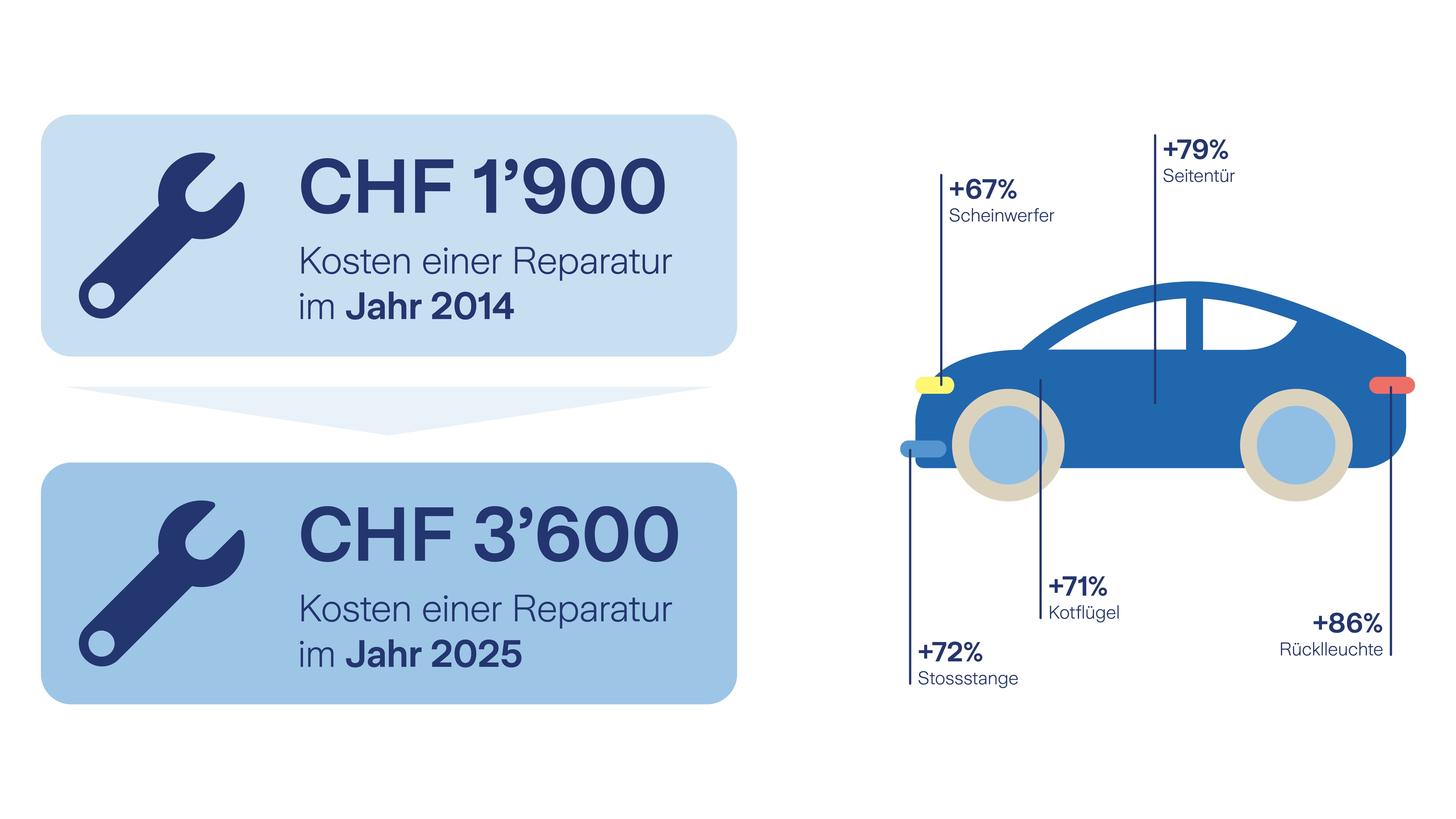 Grafik Preisvergleich