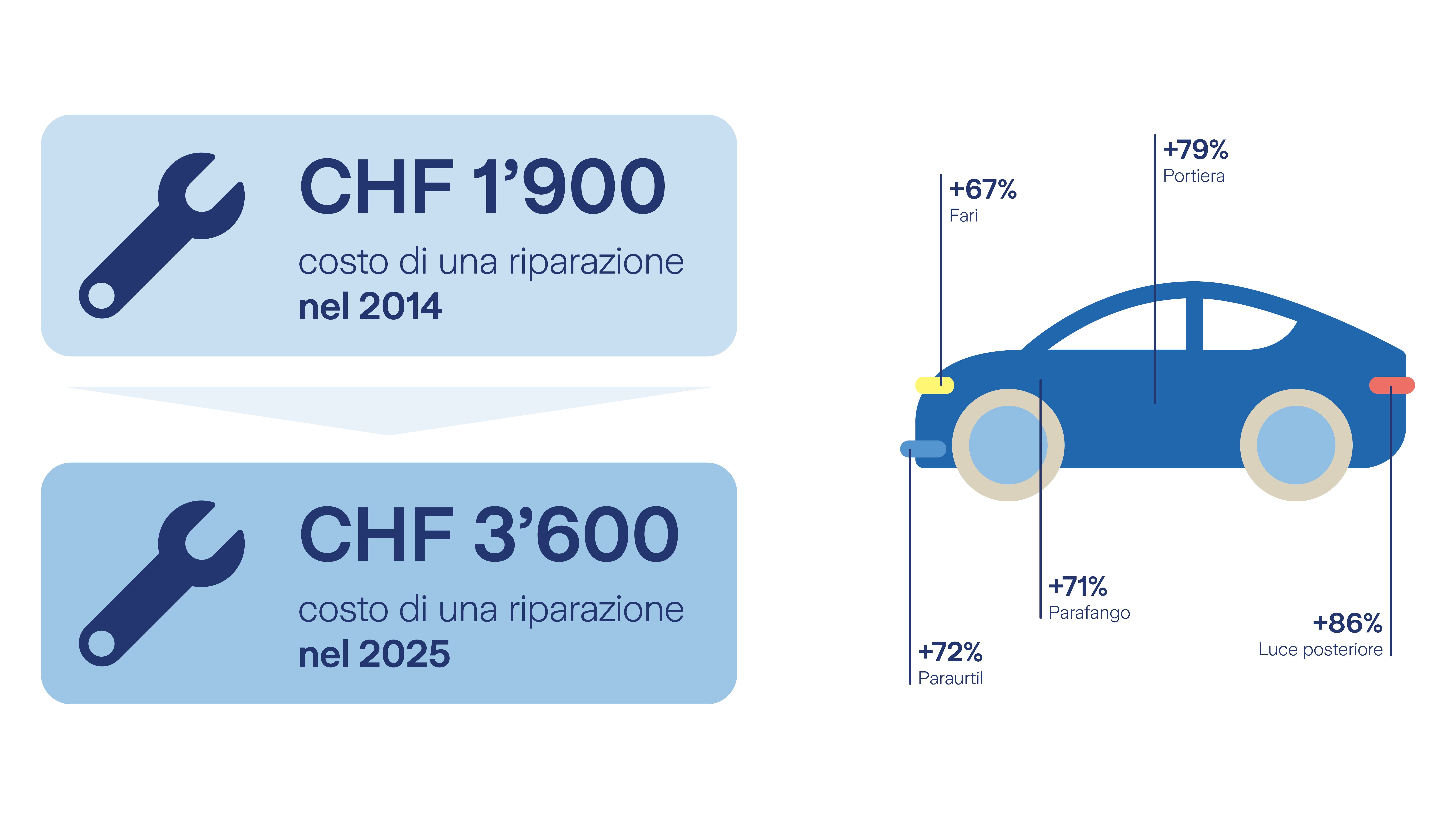 Confronto dei prezzi della grafica