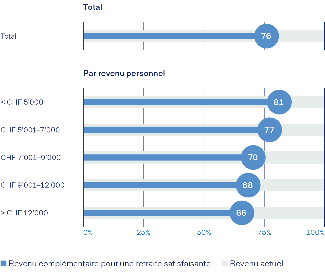 Taux de remplacement