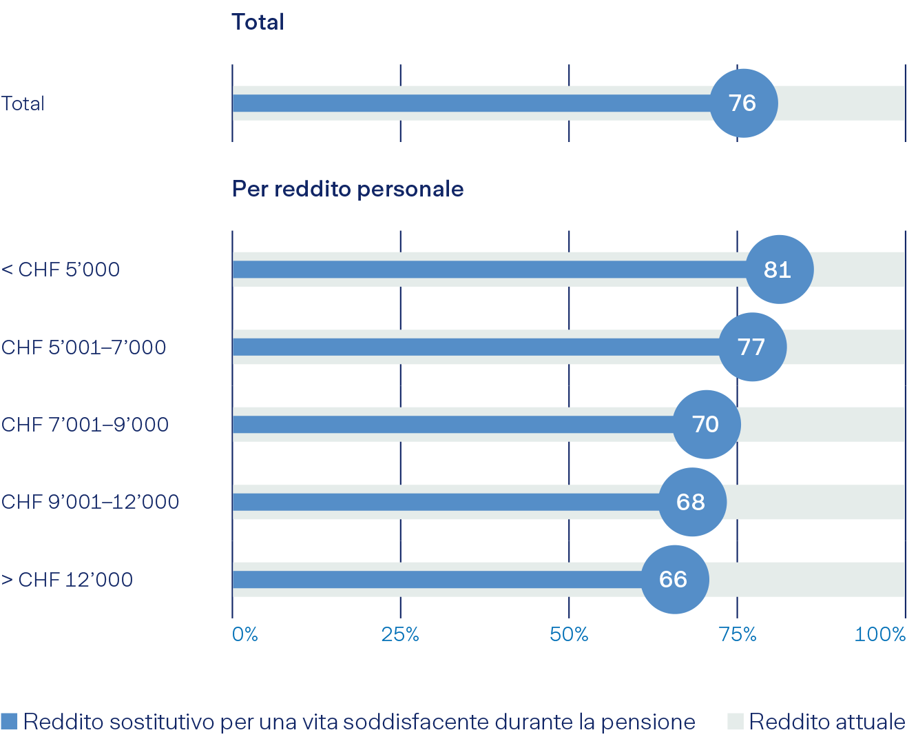 Quota di risarcimento