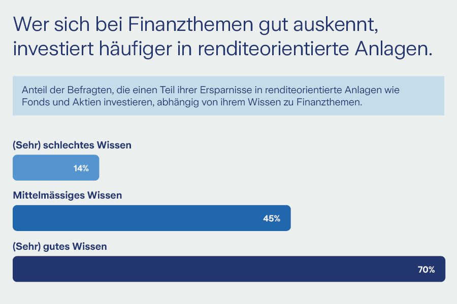 Grafik