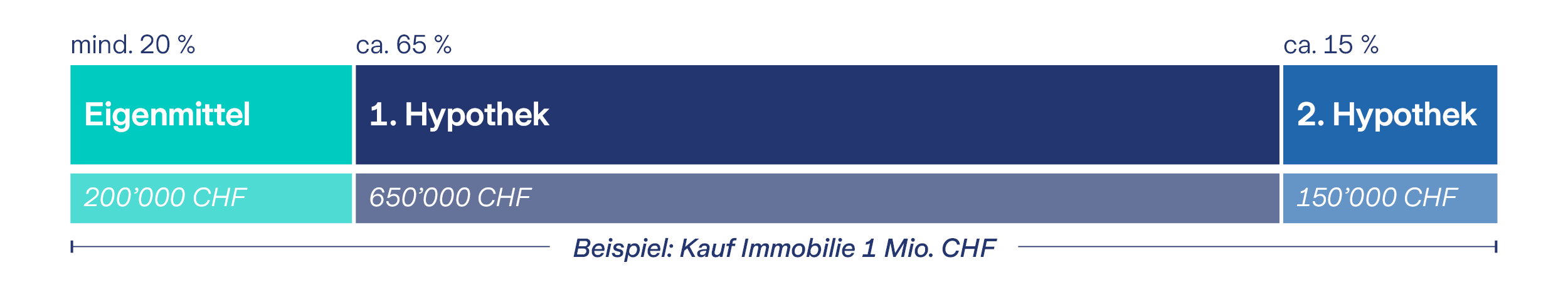Grafik