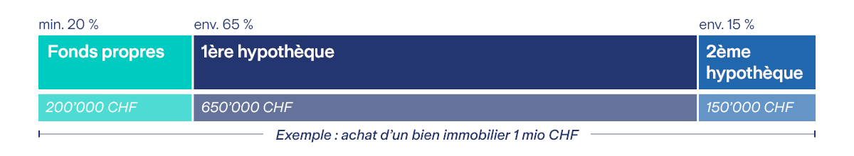 Graphique