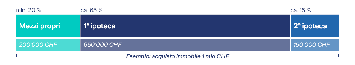 Grafica