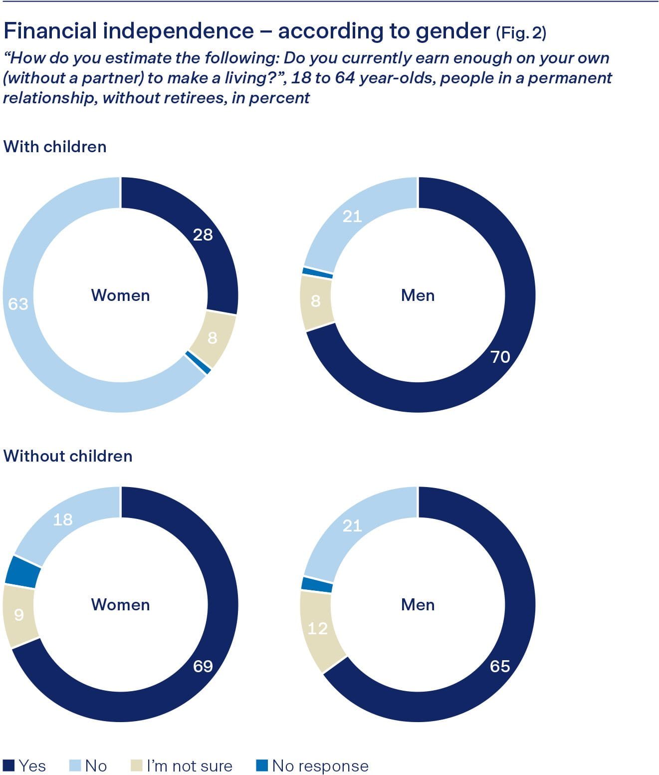 Graphic financial independence
