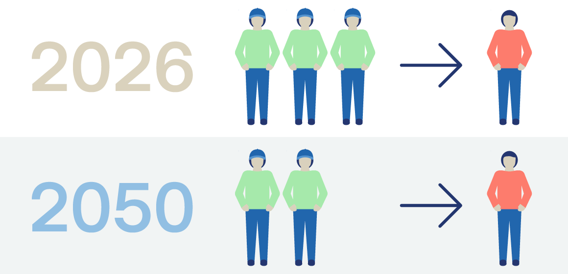 Two graphics with figures, one for 2026 and one for 2050, show changes in representation.