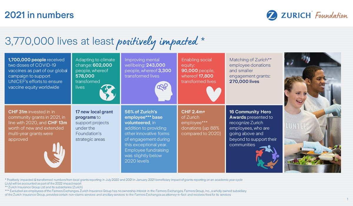 Facts and figures about the Foundation.